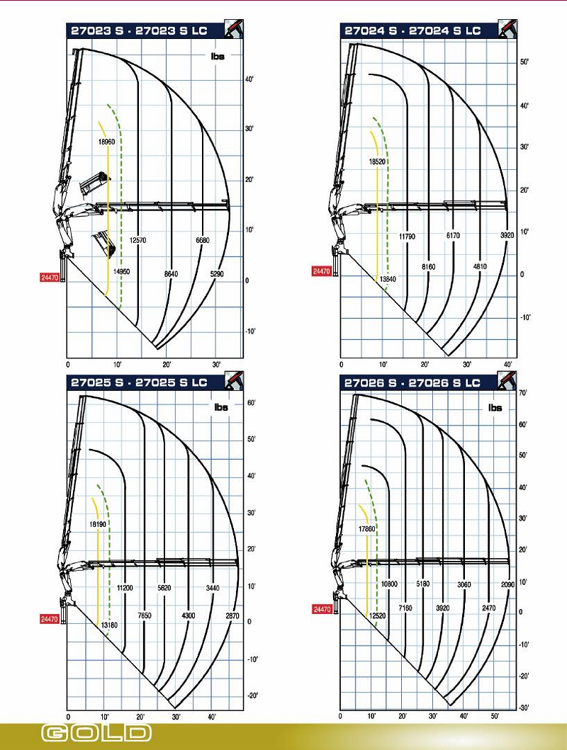 27 ton knuckleboom lift chart